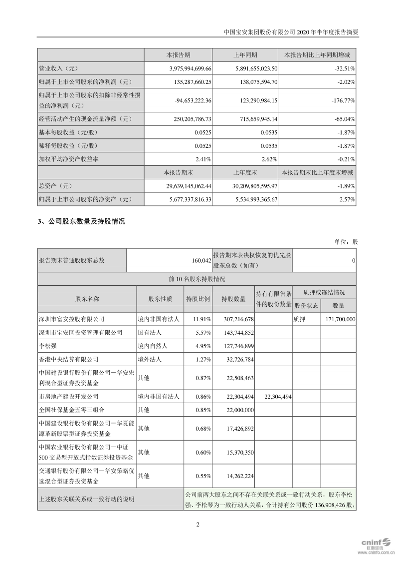 中国宝安:2020年半年度报告摘要