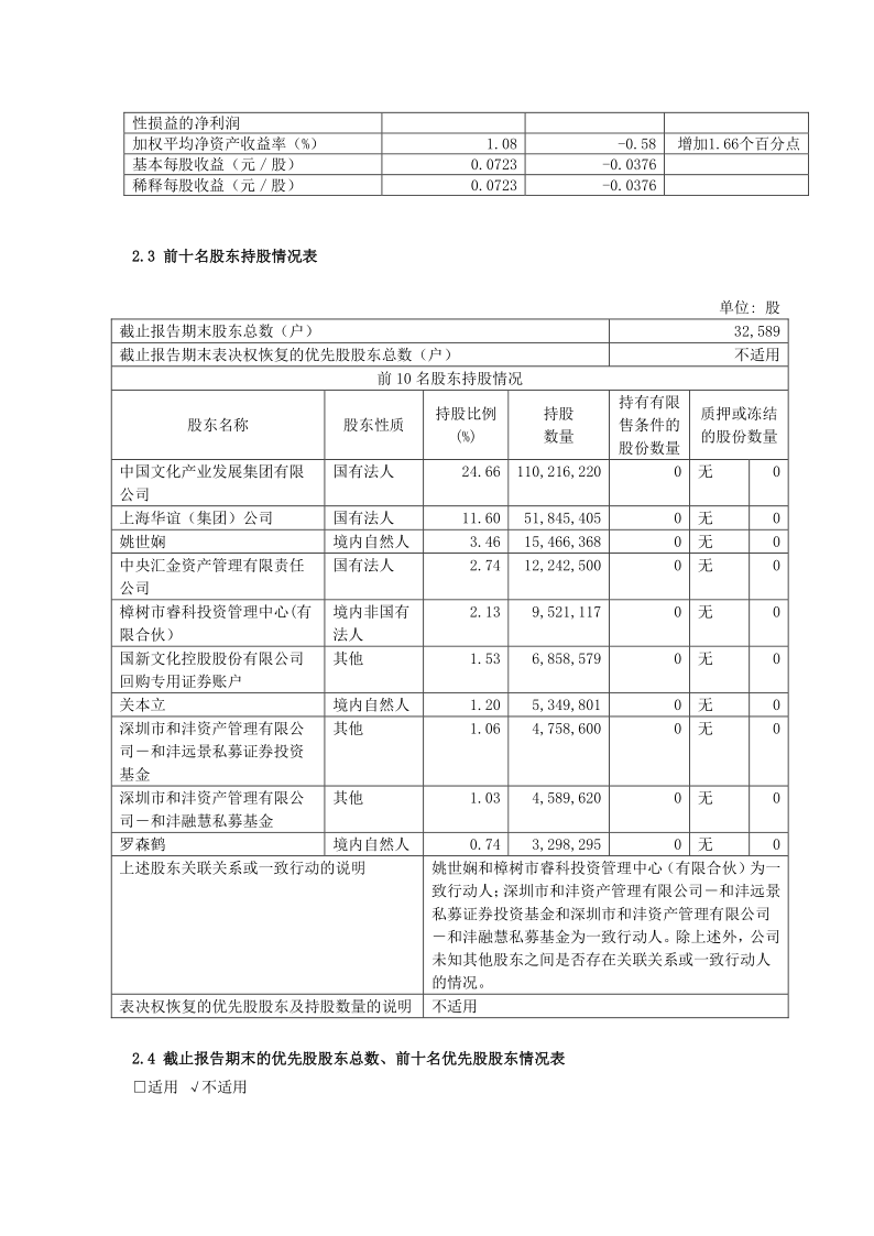 600636：国新文化2020年半年度报告摘要