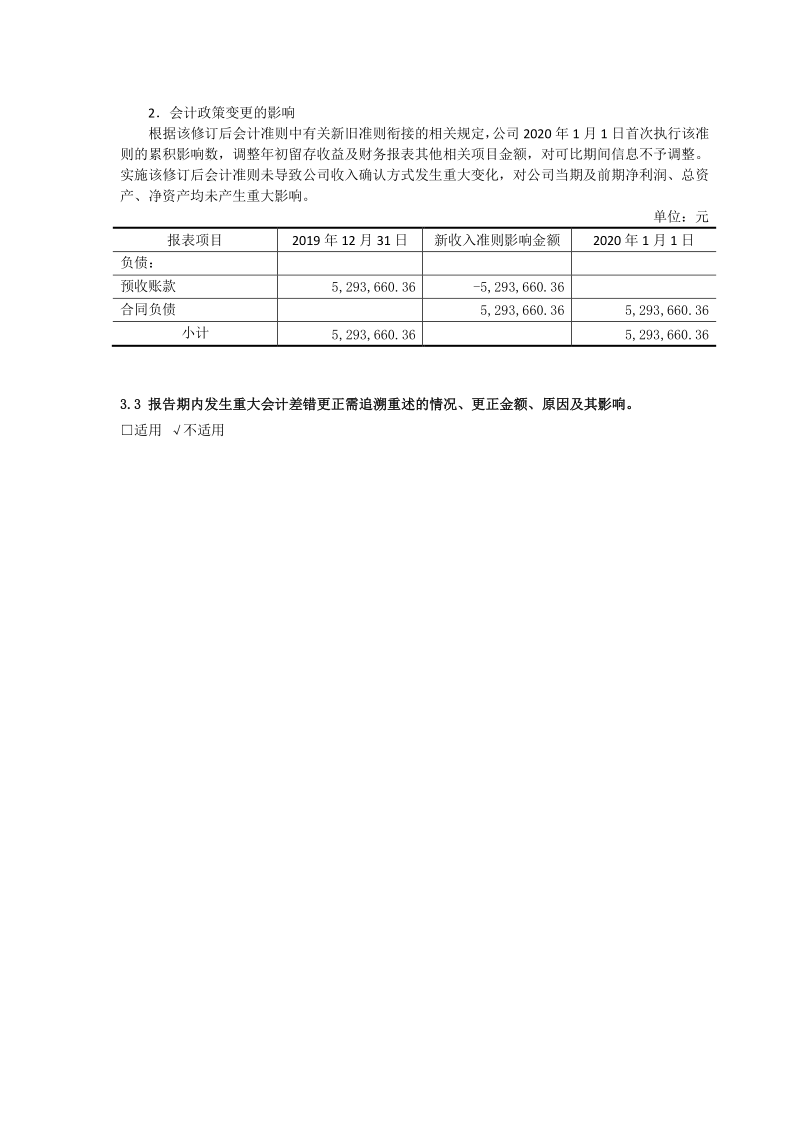 600636：国新文化2020年半年度报告摘要