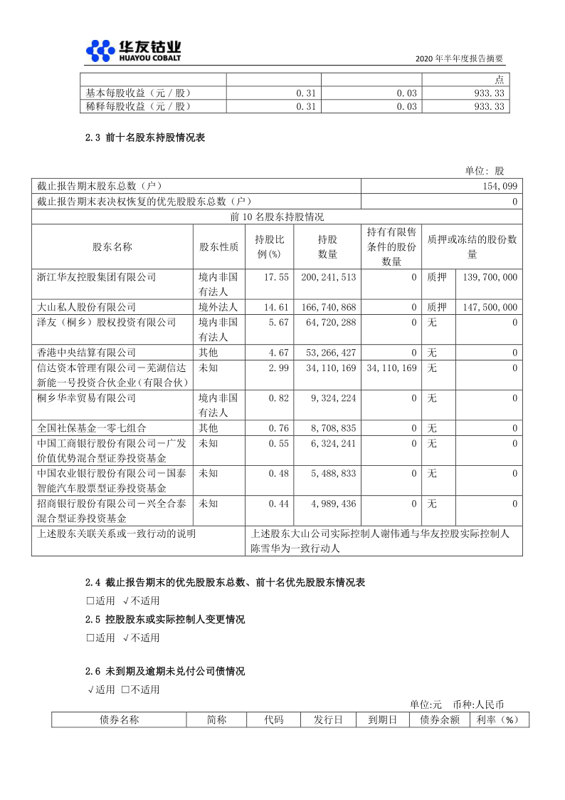 603799:华友钴业2020年半年度报告摘要