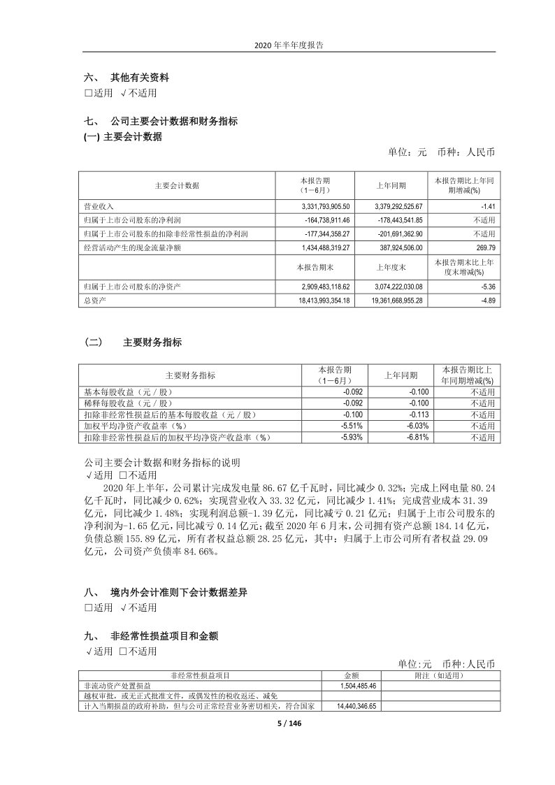 600744：华银电力2020年半年度报告