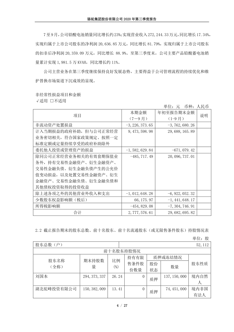 601311:骆驼股份2020年第三季度报告