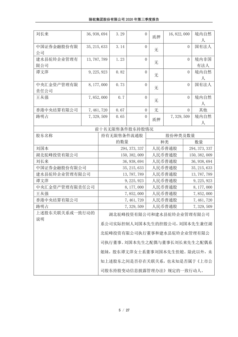 601311:骆驼股份2020年第三季度报告