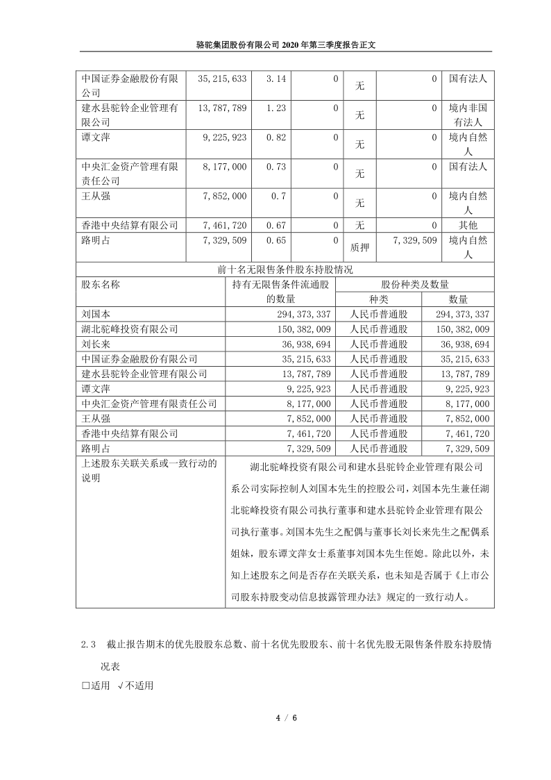 601311:骆驼股份2020年第三季度报告正文