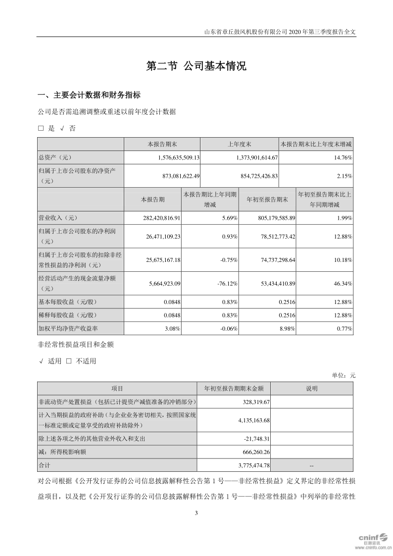 山东章鼓：2020年第三季度报告全文