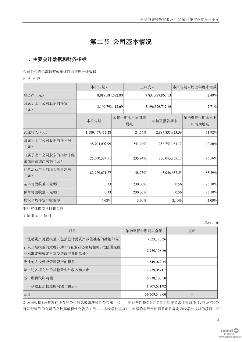 科华恒盛：2020年第三季度报告全文