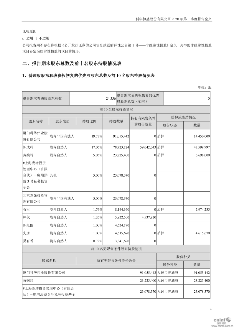 科华恒盛：2020年第三季度报告全文