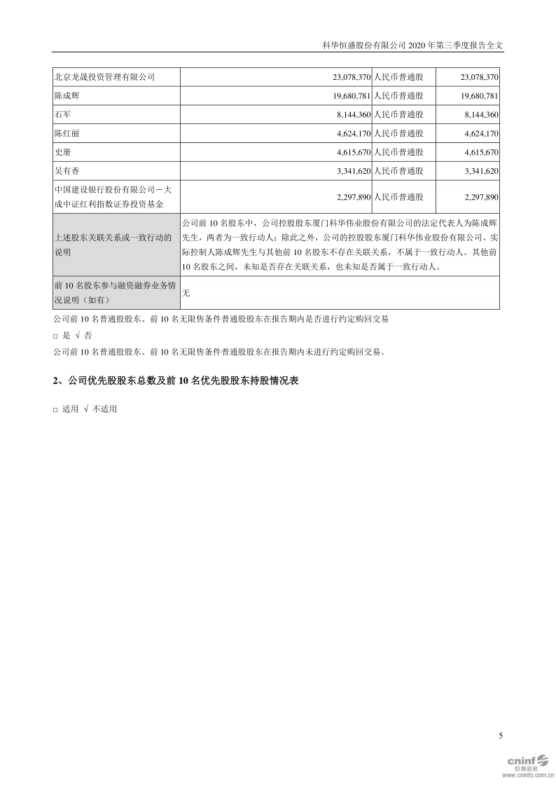 科华恒盛：2020年第三季度报告全文