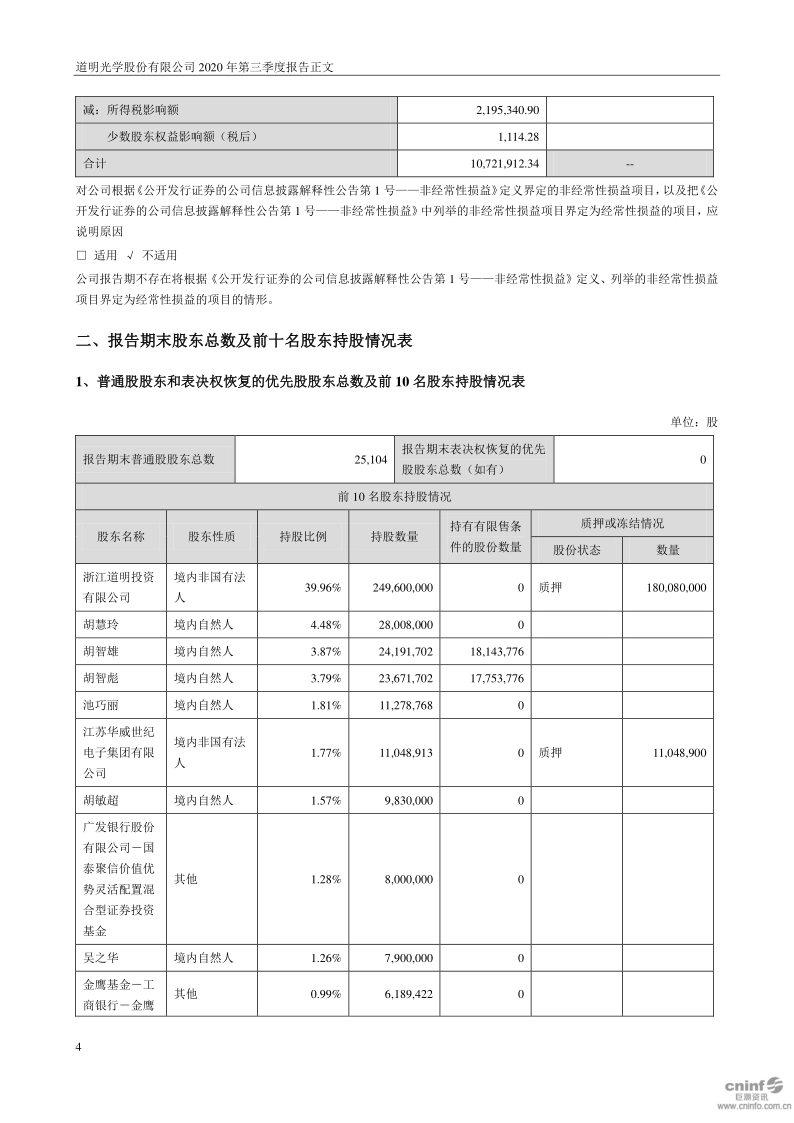 道明光学：2020年第三季度报告正文