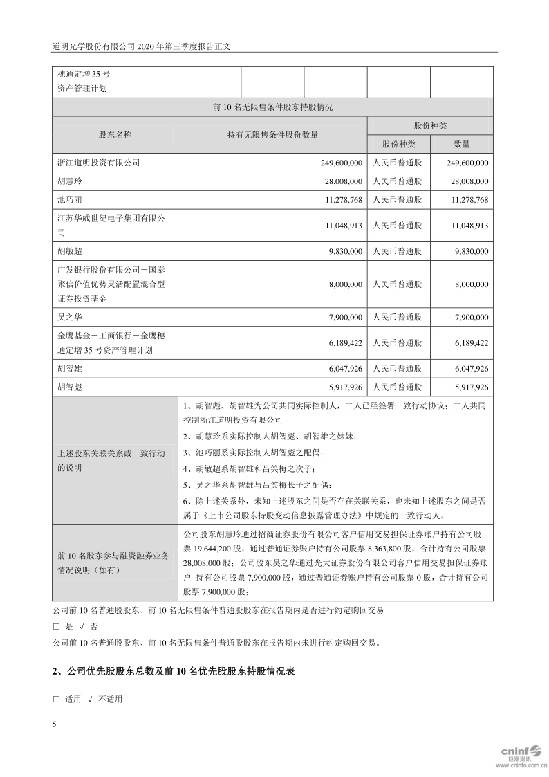 道明光学：2020年第三季度报告正文