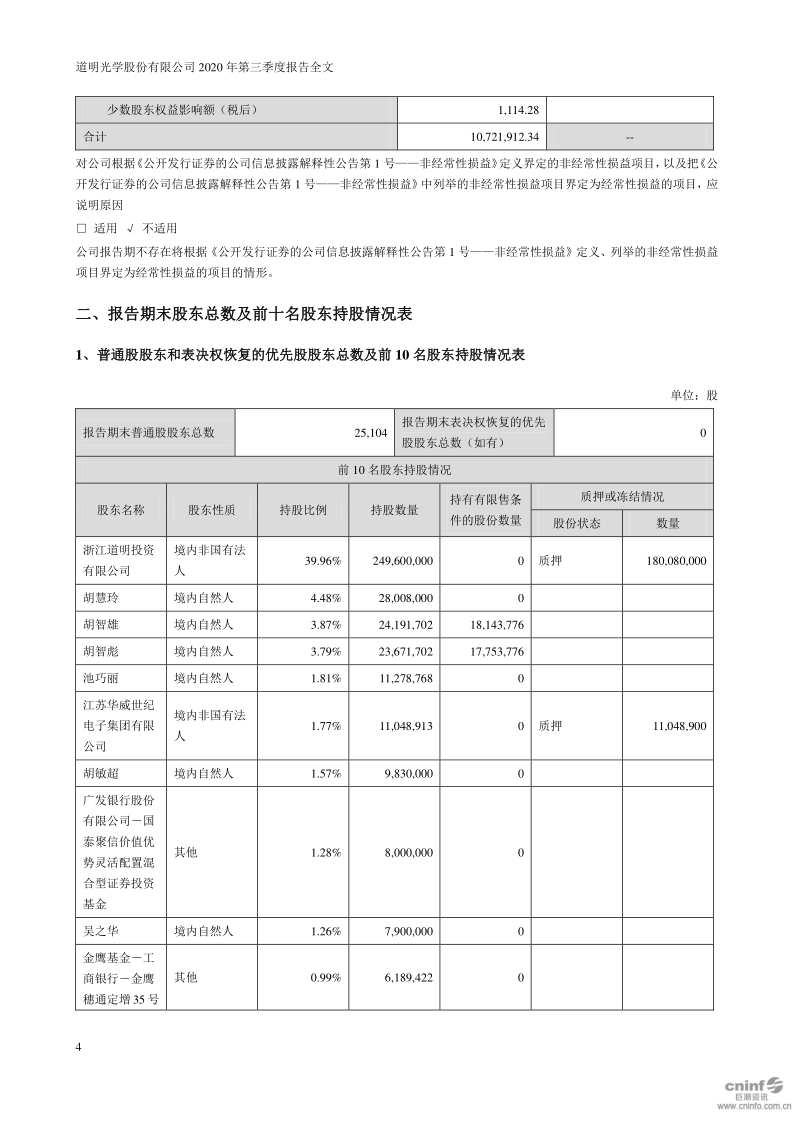 道明光学：2020年第三季度报告全文