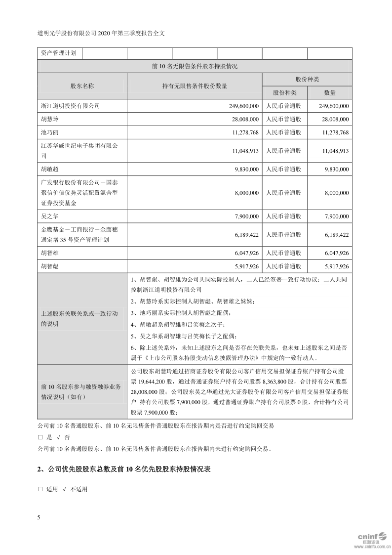 道明光学：2020年第三季度报告全文