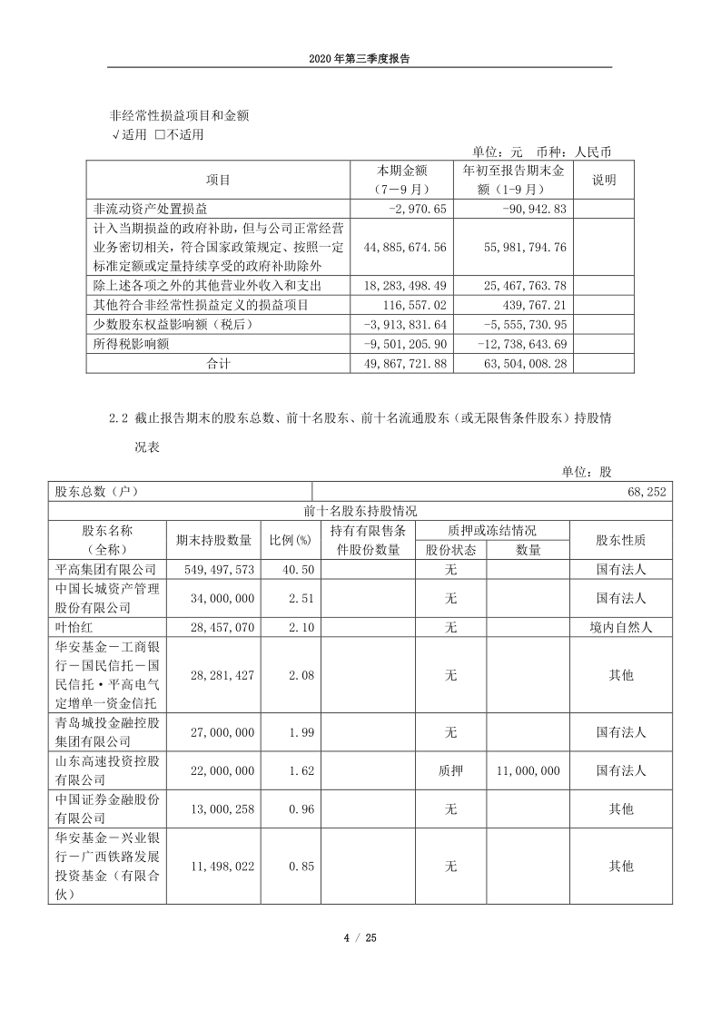 600312：河南平高电气股份有限公司2020年第三季度报告全文