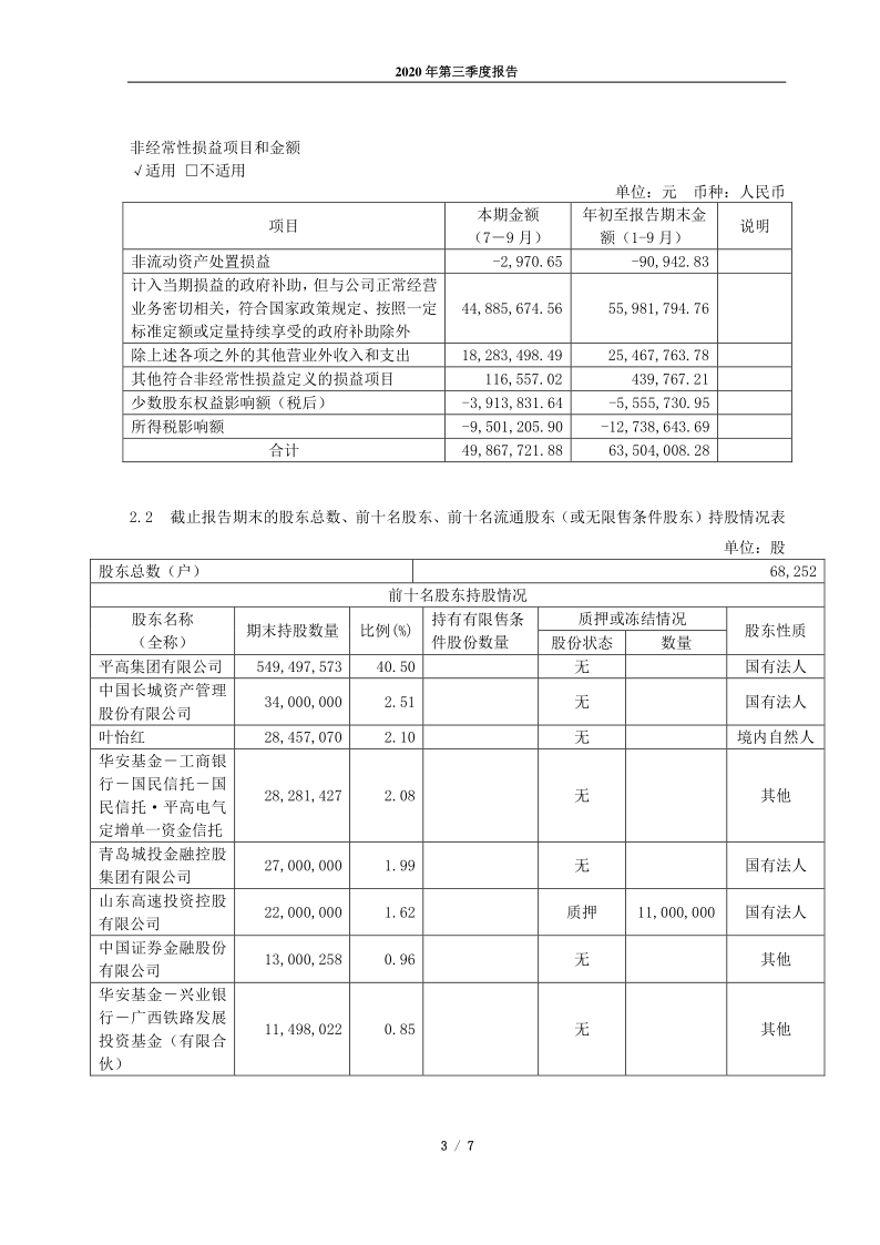 600312：河南平高电气股份有限公司2020年第三季度报告正文