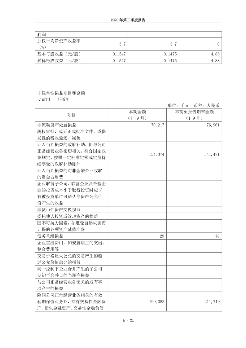 601727：上海电气2020年第三季度报告