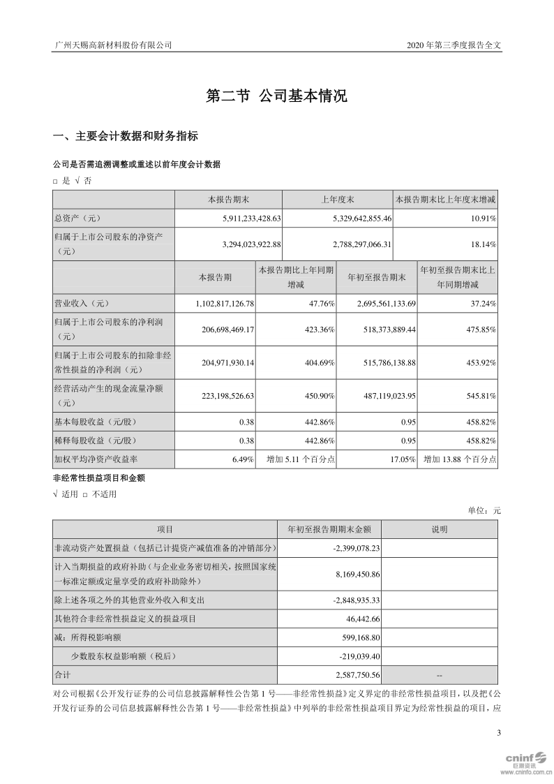 天赐材料:2020年第三季度报告全文