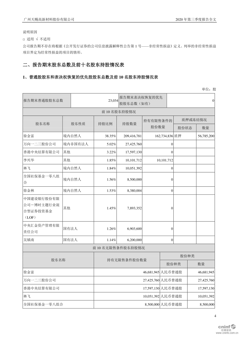 天赐材料:2020年第三季度报告全文