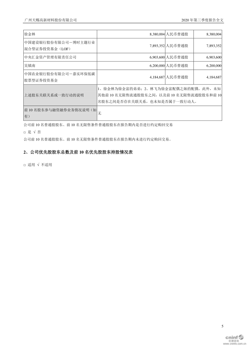 天赐材料:2020年第三季度报告全文