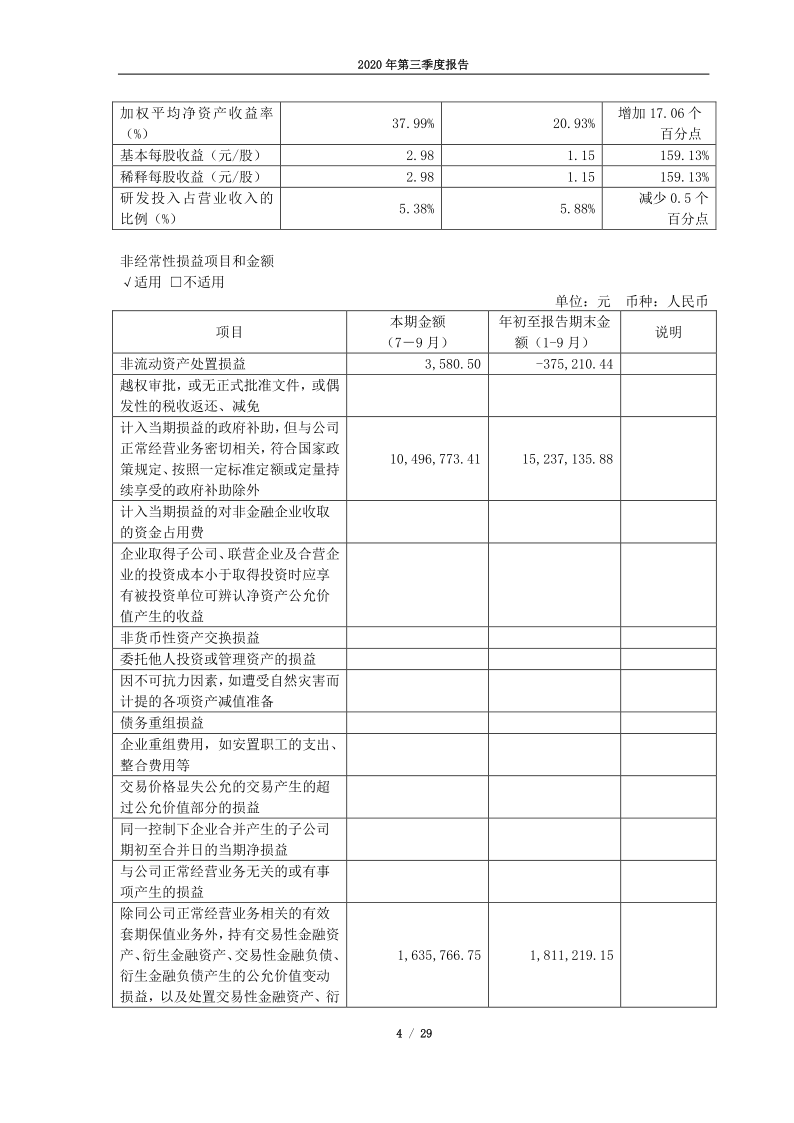 688390：2020年第三季度报告全文