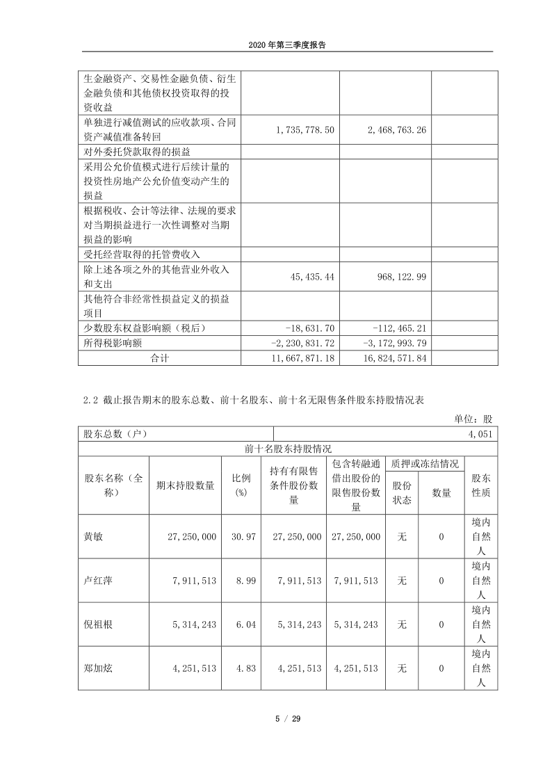 688390：2020年第三季度报告全文