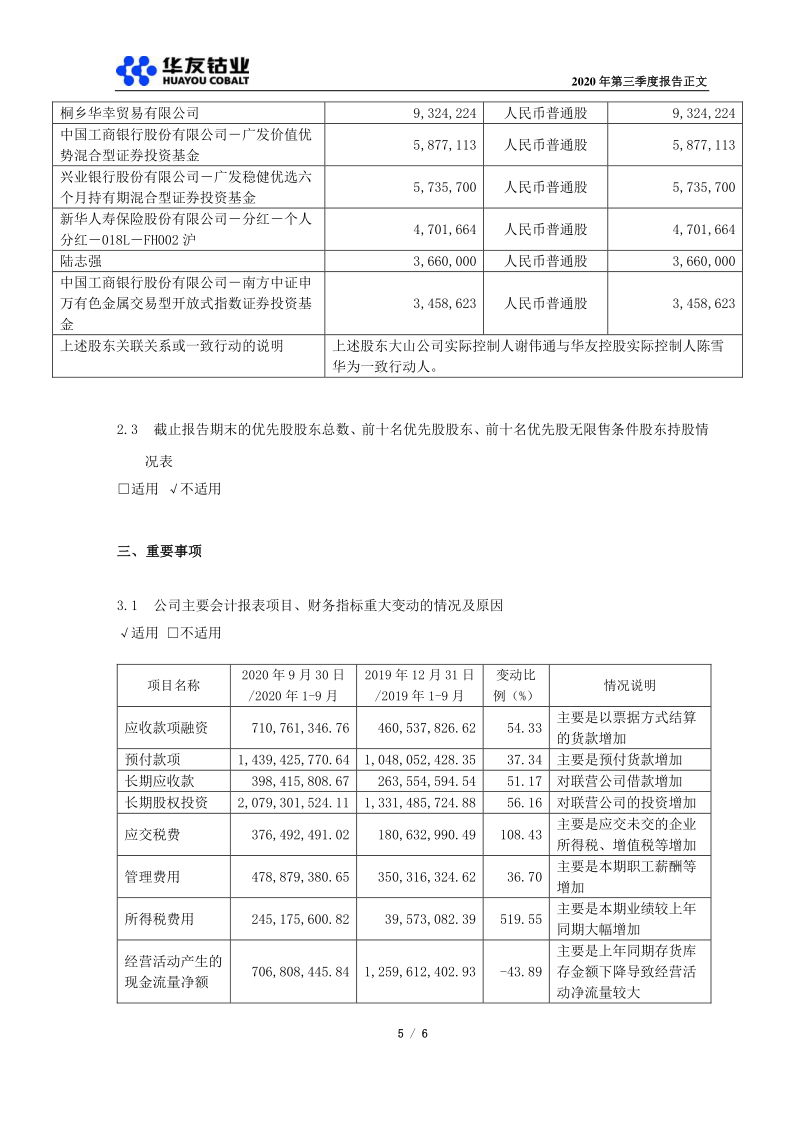 603799:华友钴业2020年第三季度报告正文