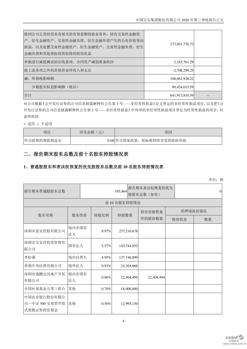 中国宝安:2020年第三季度报告正文