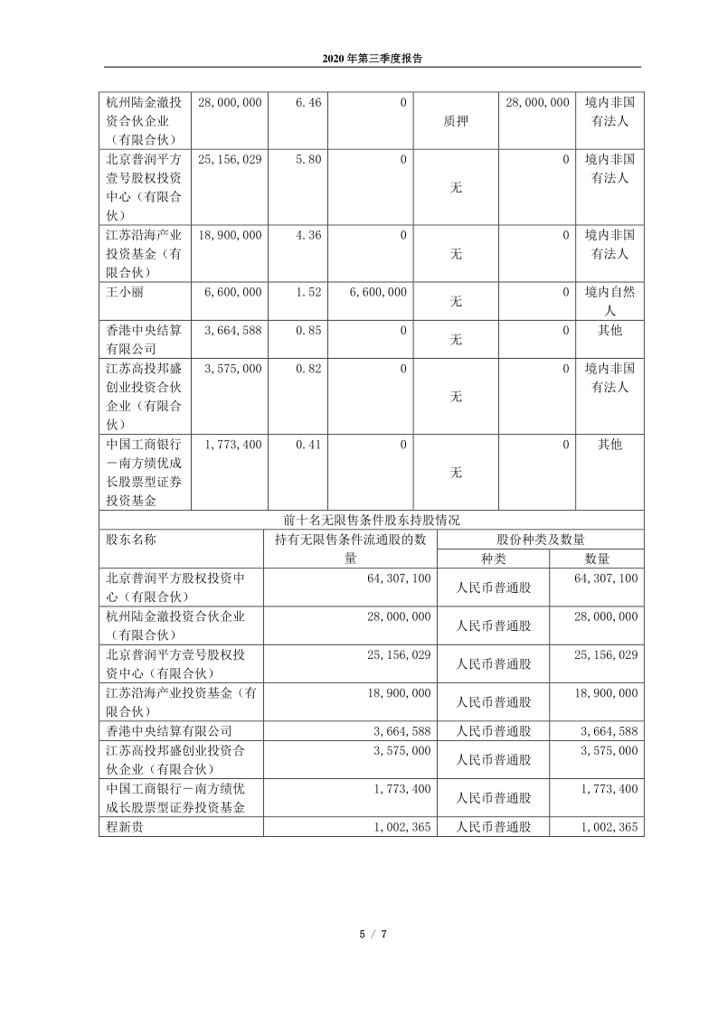 603876：江苏鼎胜新能源材料股份有限公司2020年第三季度报告正文