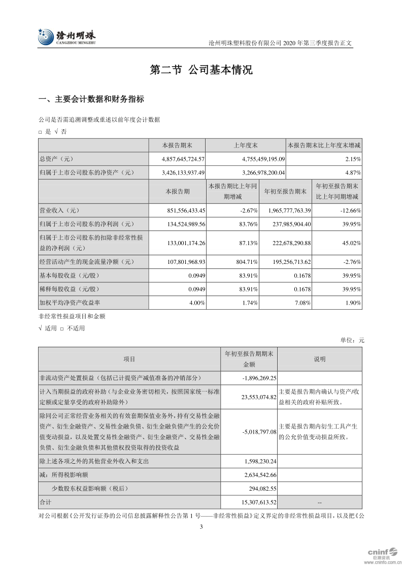沧州明珠:2020年第三季度报告正文