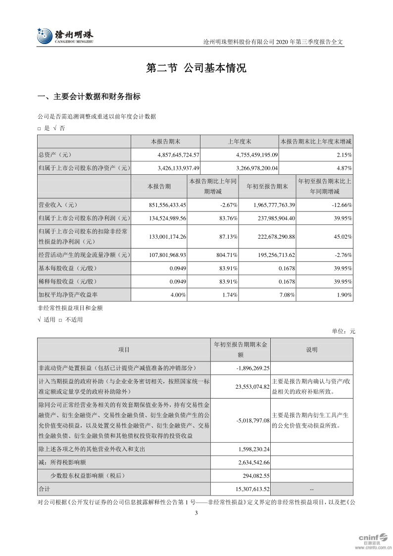 沧州明珠:2020年第三季度报告全文