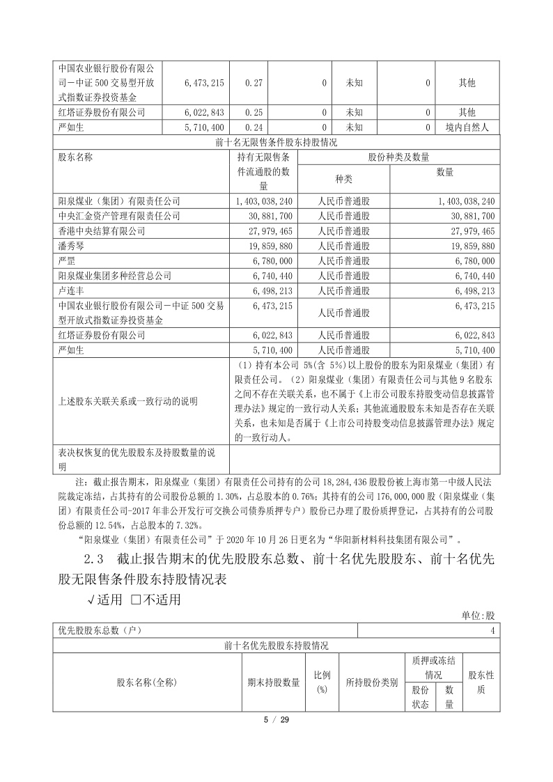 600348：阳泉煤业(集团)股份有限公司2020年第三季度报告