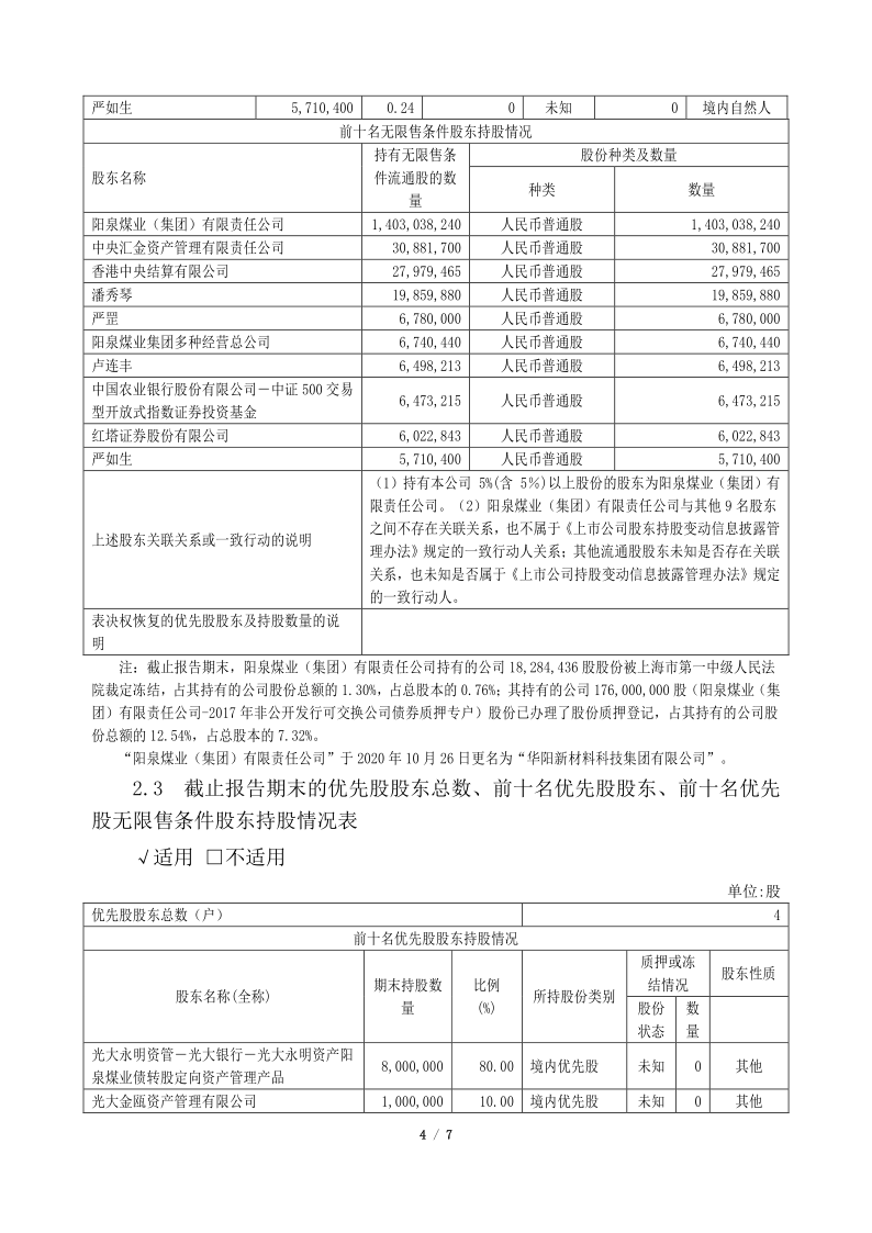 600348：阳泉煤业(集团)股份有限公司2020年第三季度报告正文