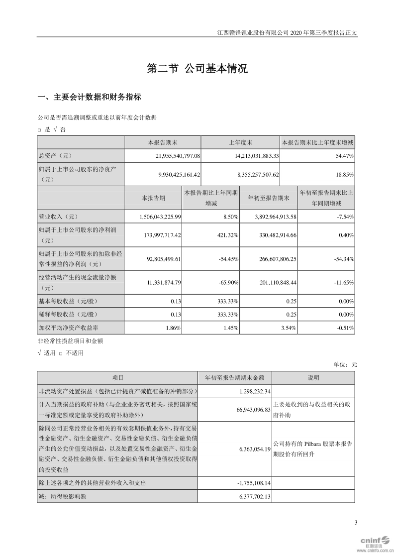 赣锋锂业:2020年第三季度报告正文