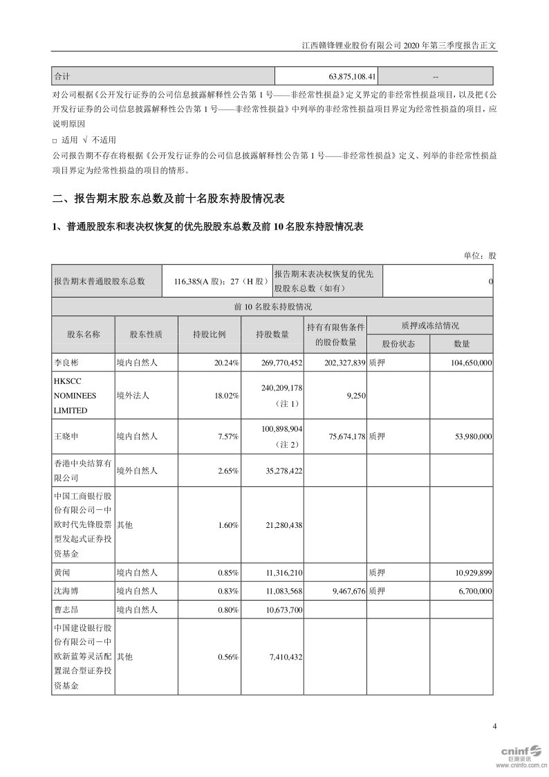 赣锋锂业:2020年第三季度报告正文