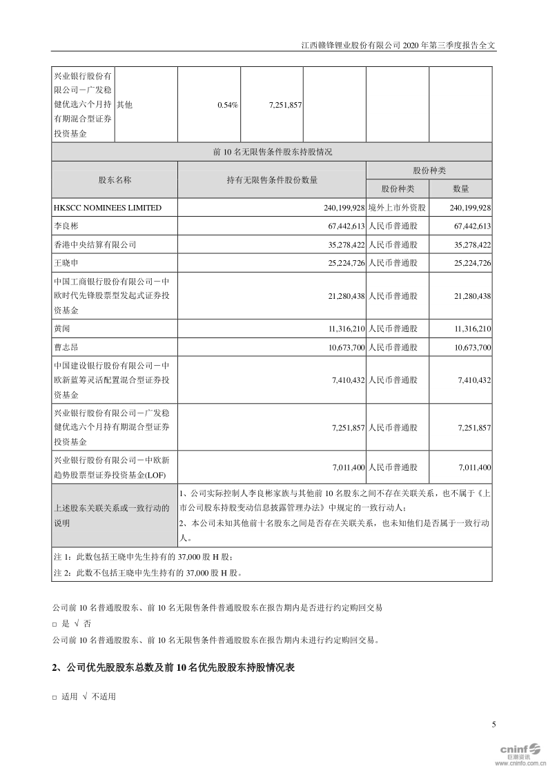 赣锋锂业:2020年第三季度报告全文