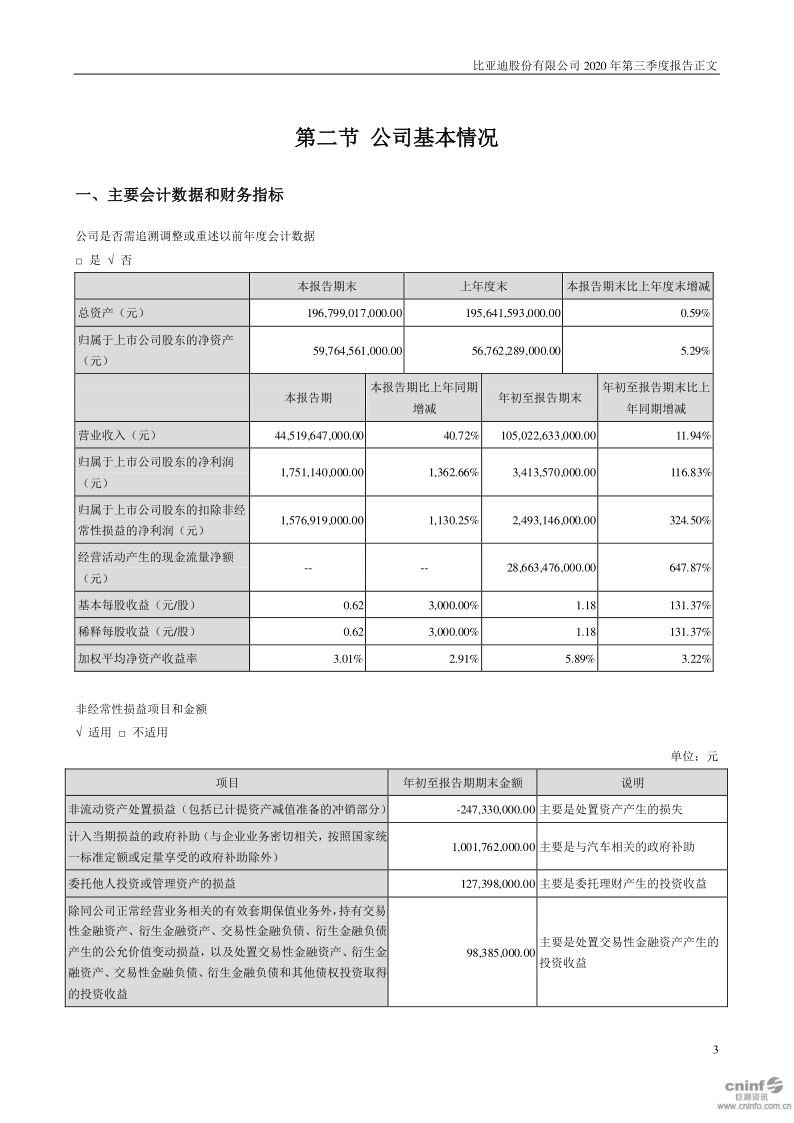 比亚迪:2020年第三季度报告正文