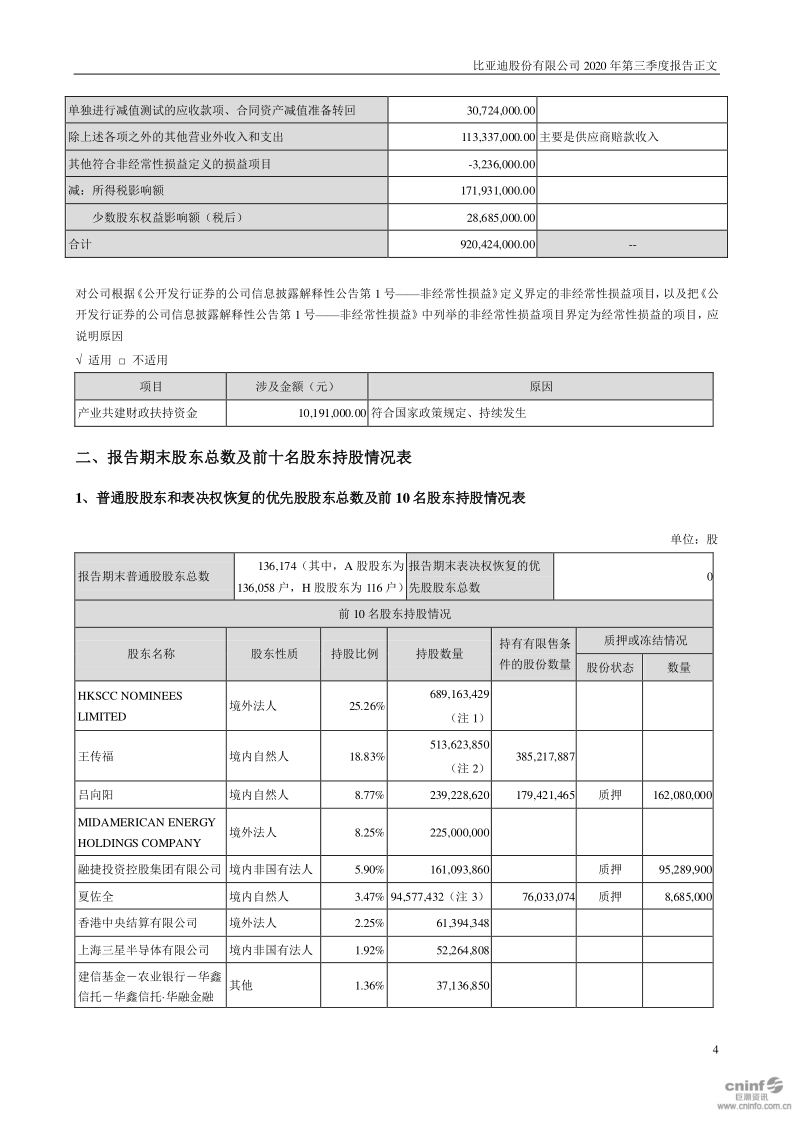 比亚迪:2020年第三季度报告正文