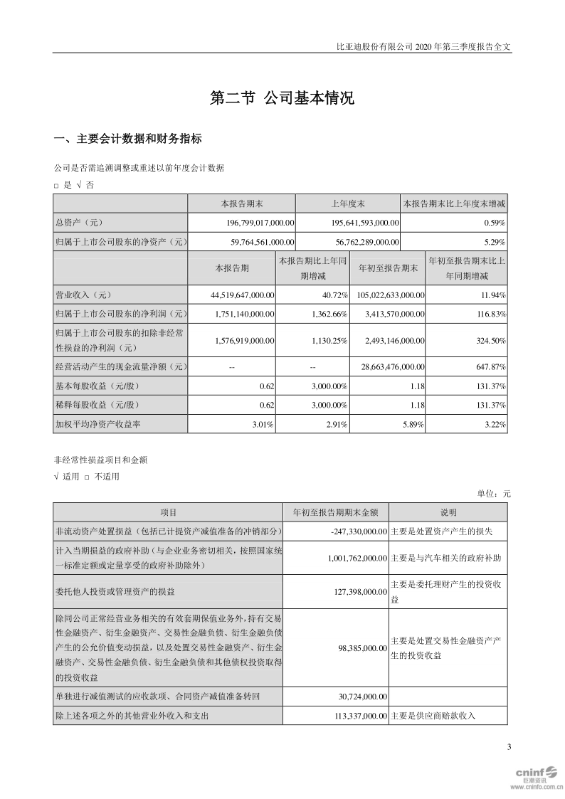 比亚迪:2020年第三季度报告全文