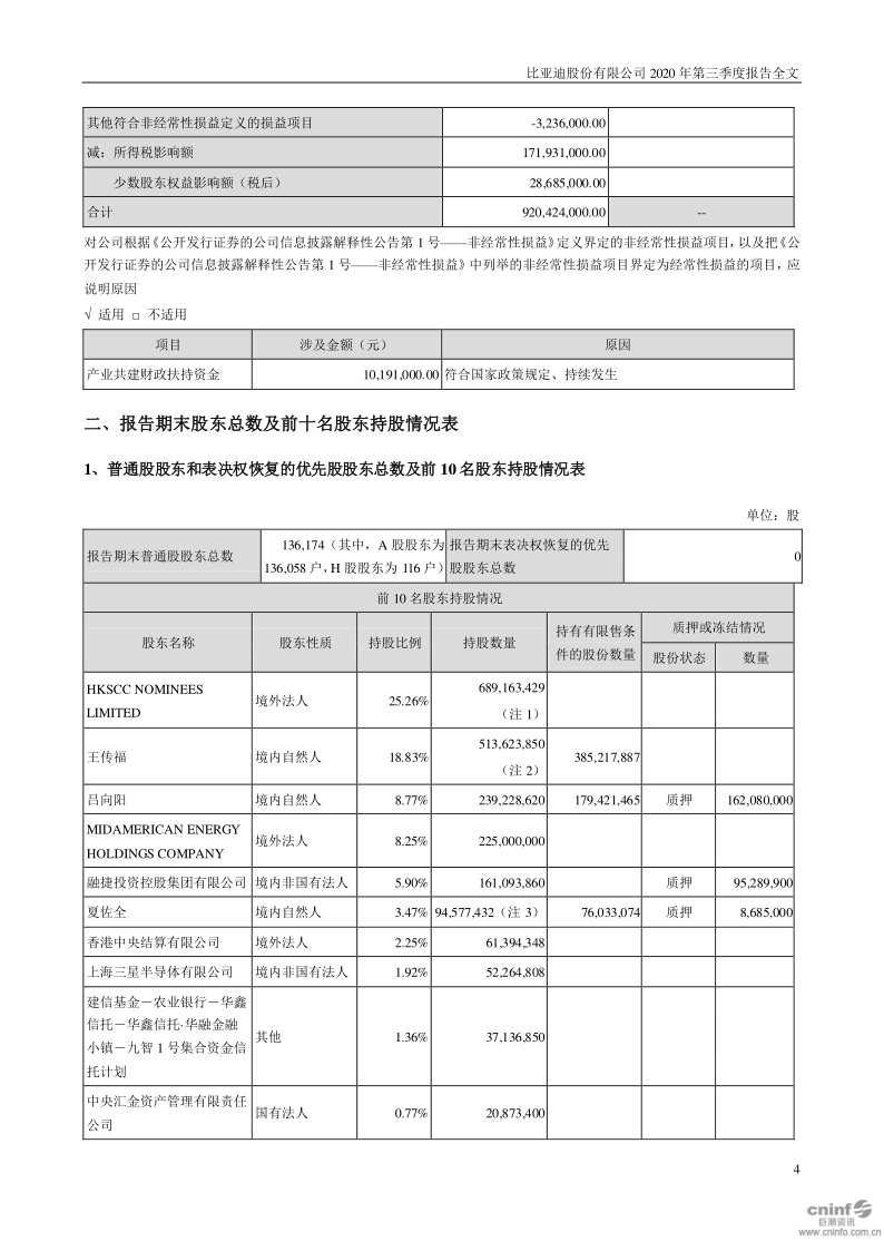 比亚迪:2020年第三季度报告全文