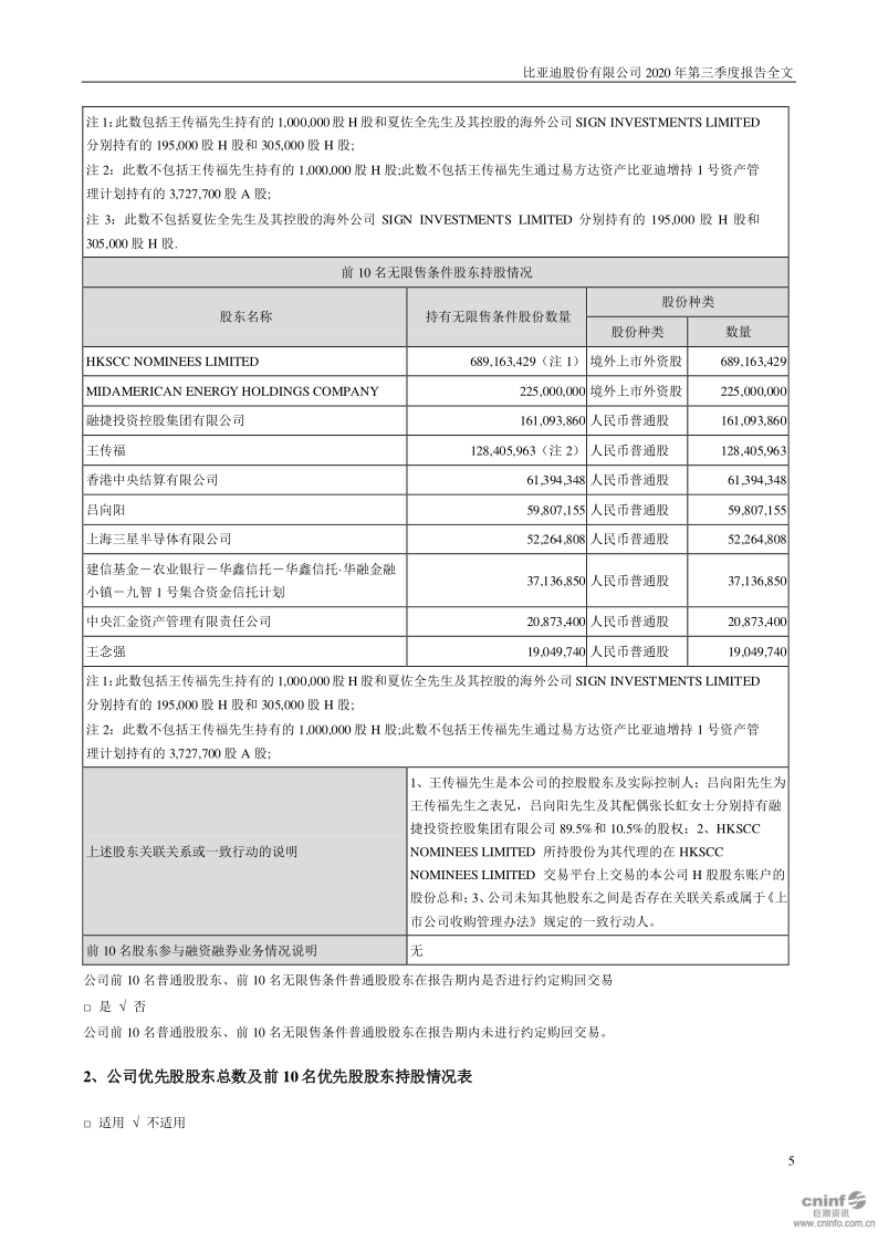 比亚迪:2020年第三季度报告全文