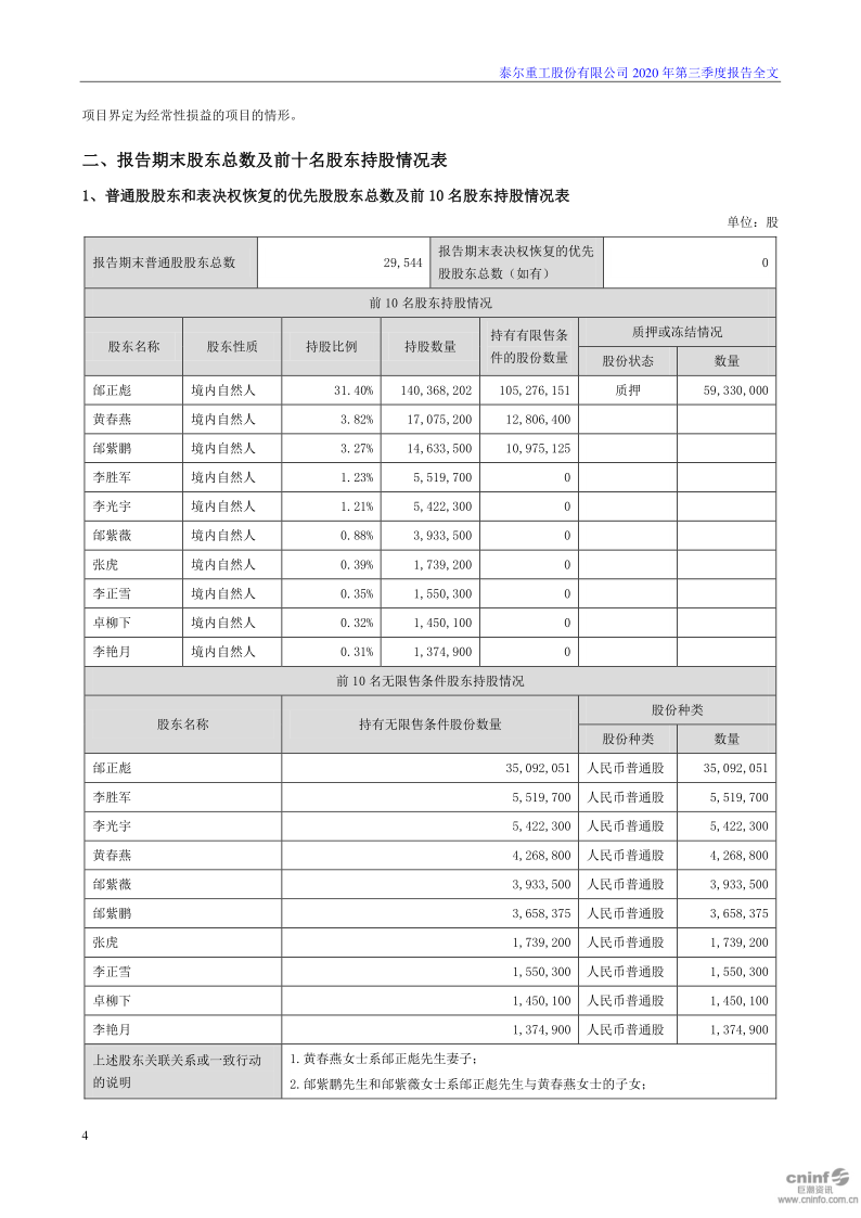 泰尔股份：2020年第三季度报告全文