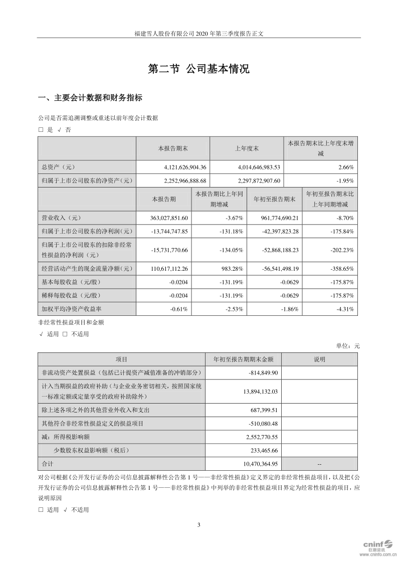 雪人股份：2020年第三季度报告正文