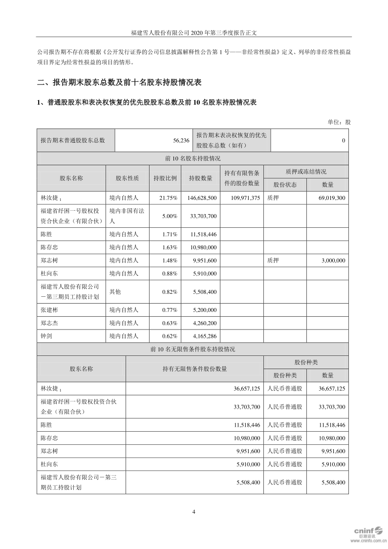 雪人股份：2020年第三季度报告正文