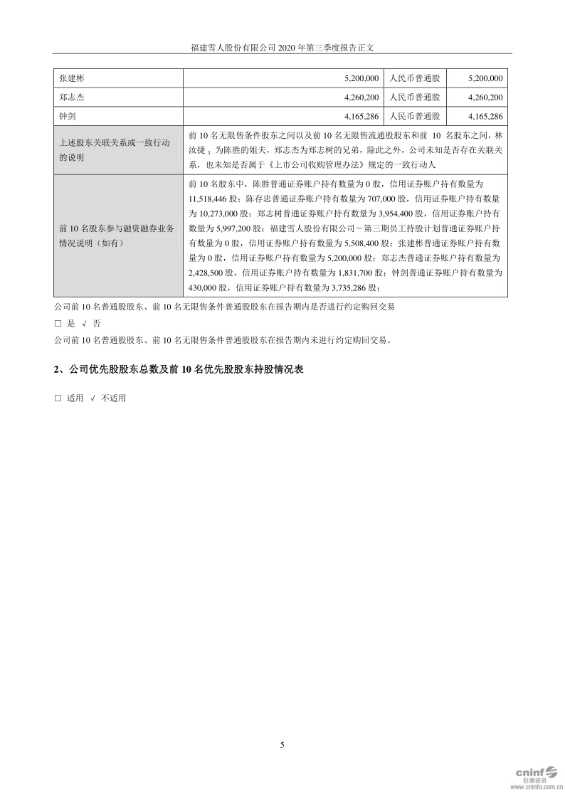 雪人股份：2020年第三季度报告正文