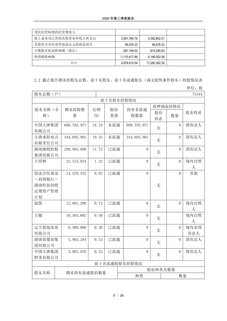 600744：大唐华银电力股份有限公司2020年第三季度报告(2)