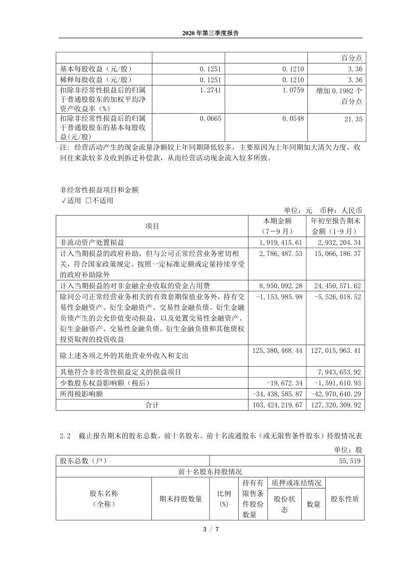 600787：中储发展股份有限公司2020年第三季度报告正文