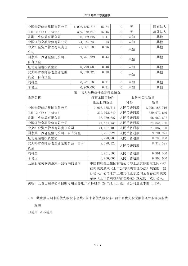 600787：中储发展股份有限公司2020年第三季度报告正文