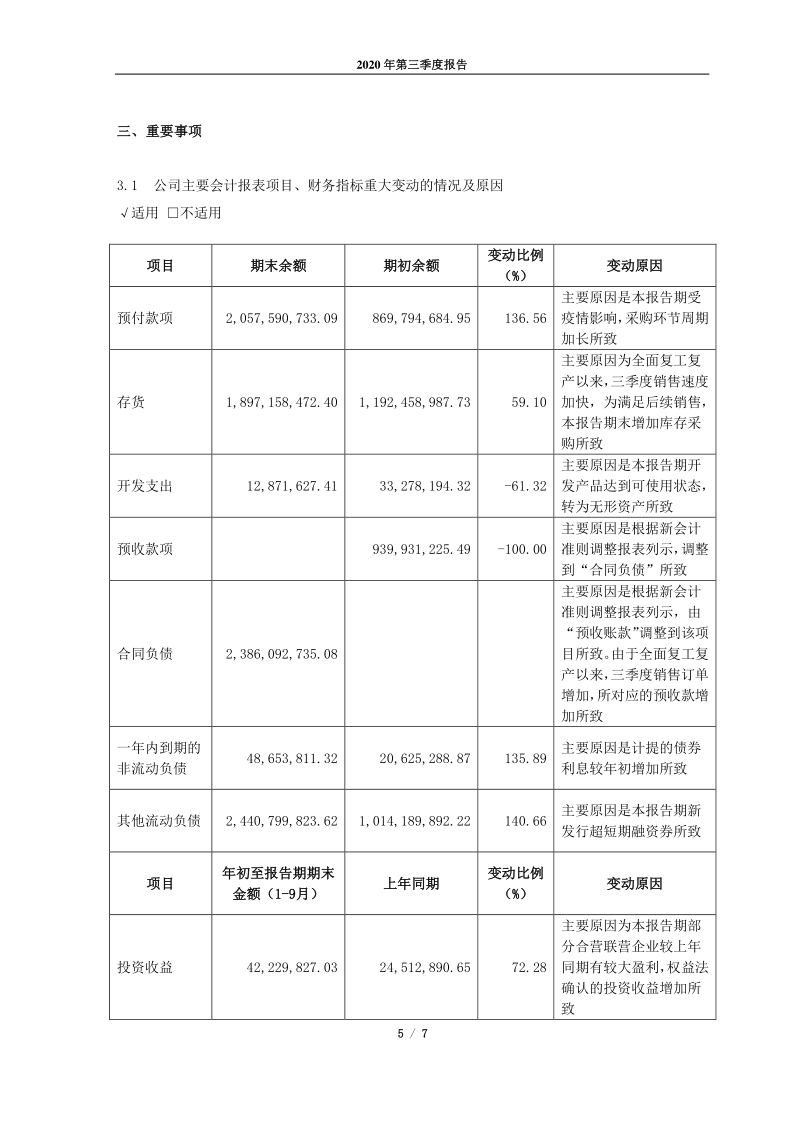 600787：中储发展股份有限公司2020年第三季度报告正文