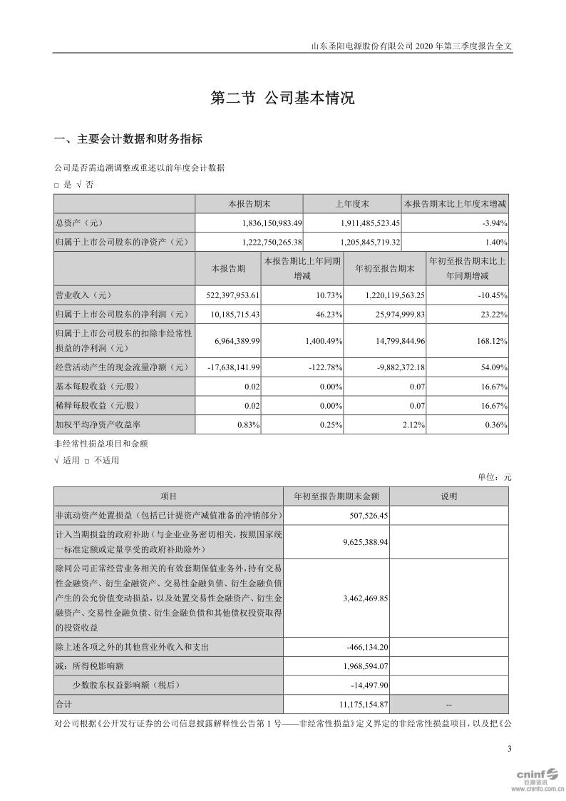 圣阳股份:2020年第三季度报告全文