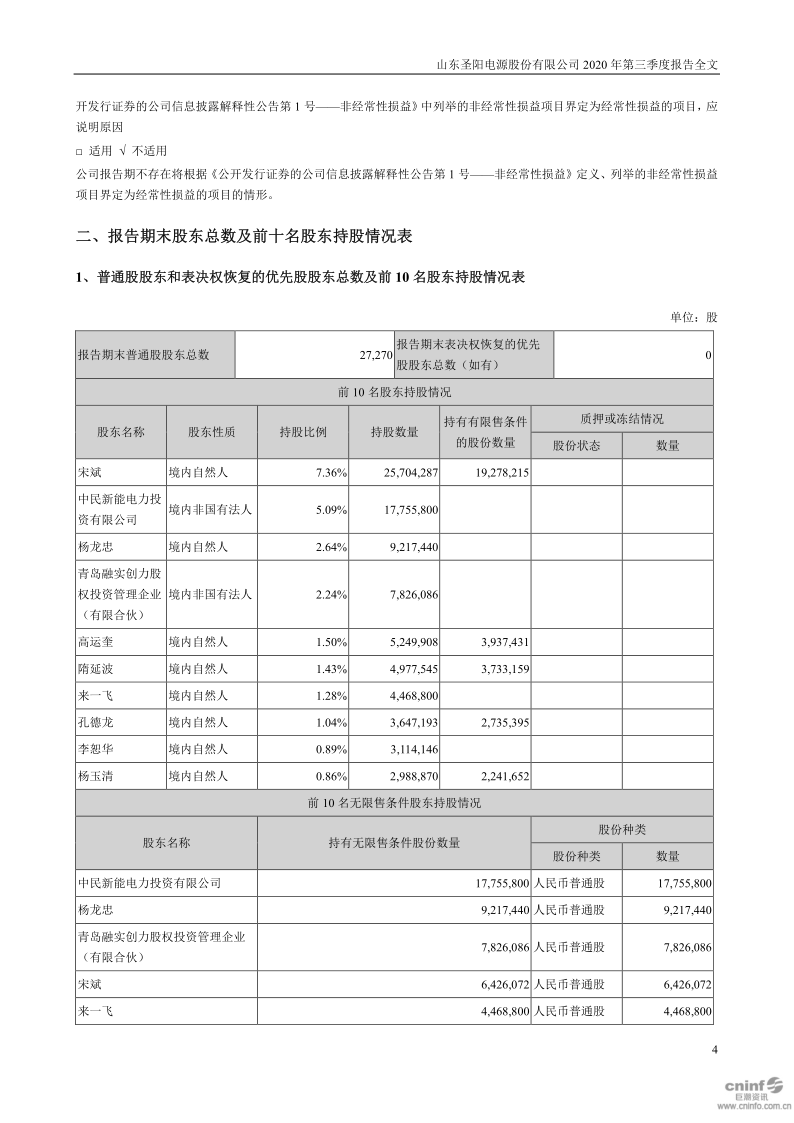 圣阳股份:2020年第三季度报告全文