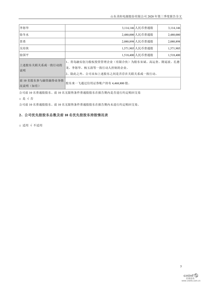 圣阳股份:2020年第三季度报告全文